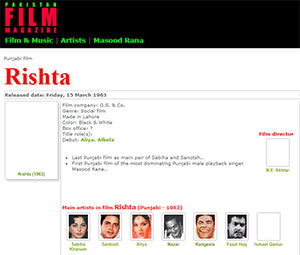 پاکستان فلم میگزین پر فلم رشتہ (1963) پر معلومات