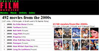 2000 کی دھائی میں 50 کی سالانہ اوسط سے 500 کے قریب فلمیں ریلیز ہوئیں