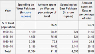 East and West Pakistan